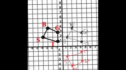 Geometry - 9.4 Compositions of Transformations