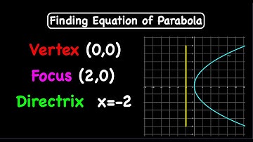 Finding equation of the Parabola from Focus and Directrix when vertex at the Origin| Conic Sections