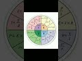 #11th12th physics farmulas classes important