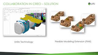 LIVE WEBINAR: Multi-CAD Collaboration with Creo Unite Technology