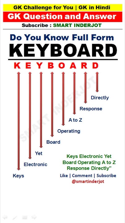 full-form-of-keyboard-smart-inderjot-gk-shorts-keyboard-youtube