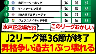【速報】J2リーグ第36節が終了、最新の順位表がコチラです