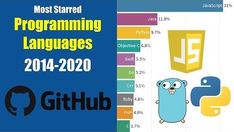 Most Starred Programming Languages on GitHub (2014-2020)