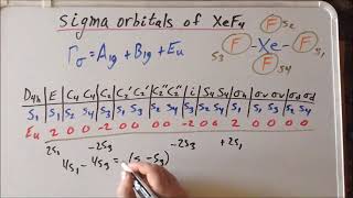Projection operator method: sigma molecular orbitals of XeF4 - part II