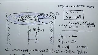 Fluid dynamics | Derivation of the Taylor–Couette flow