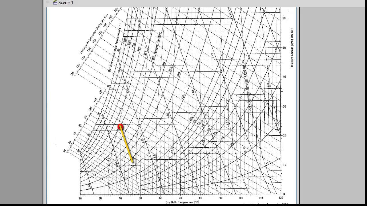 Psychrometric Chart Tutorial