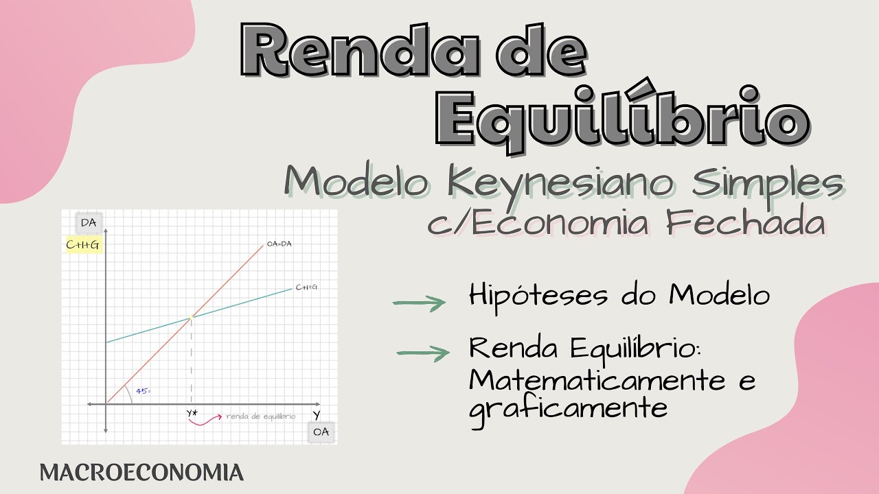 Determinação da Renda de Equilíbrio : Economia Fechada