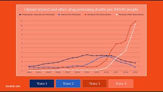 How America's Drug Crisis Has Gained Momentum