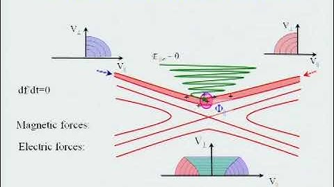 Prof. Jan Egedal | The equations of state in collisionless reconnection and their implications...