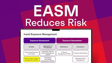 Achieve Full Visibility: How External Attack Surface Management (EASM) Reduces Risk