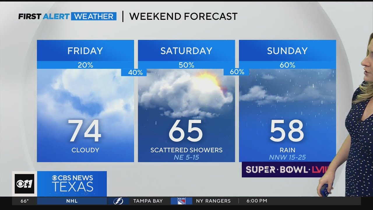 Breeze, clouds and warm temps stick around ahead of weekend rain - YouTube