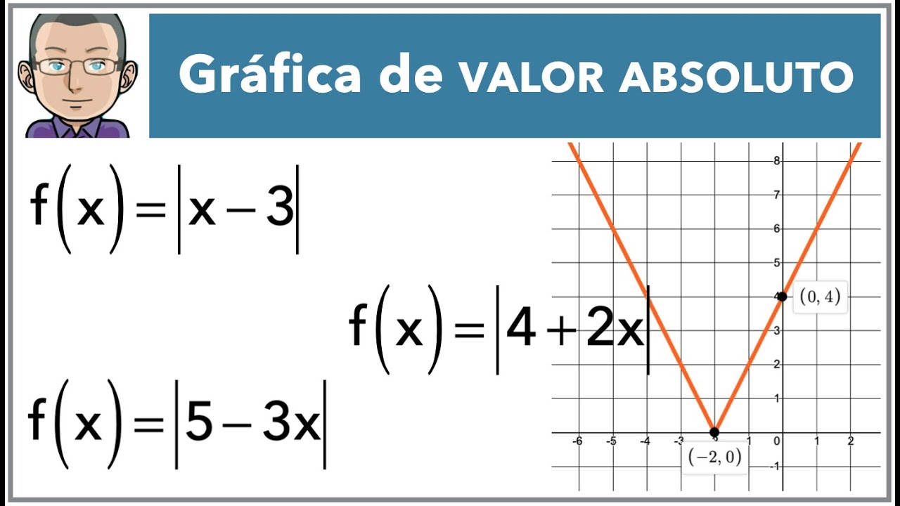 Como calcular el valor de una funcion