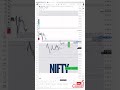 Nifty Chart Analysis For Tomorrow!Tomorrow chart prediction #intraday
