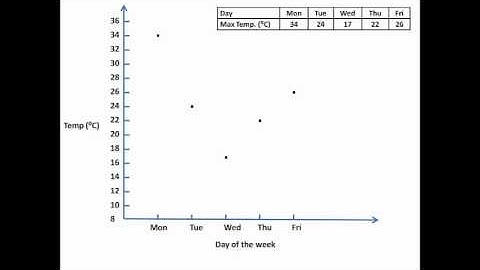 Part 2 -- Teaching the column graph -- by Michael Rooi
