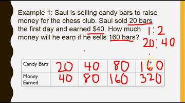 Ratio Tables to Double Number Lines Video 6