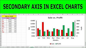 How to create a secondary axis in Excel charts (Bar or Column Graph)