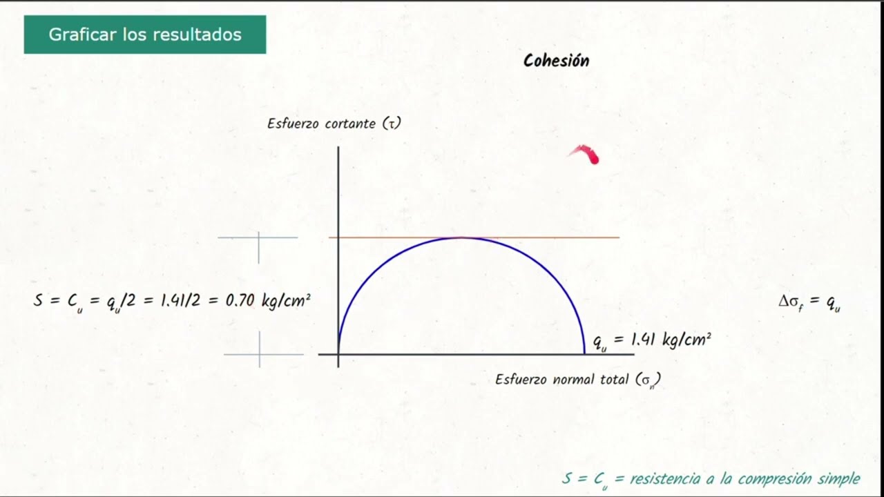 Prueba a la compresión simple  (2.ª versión)