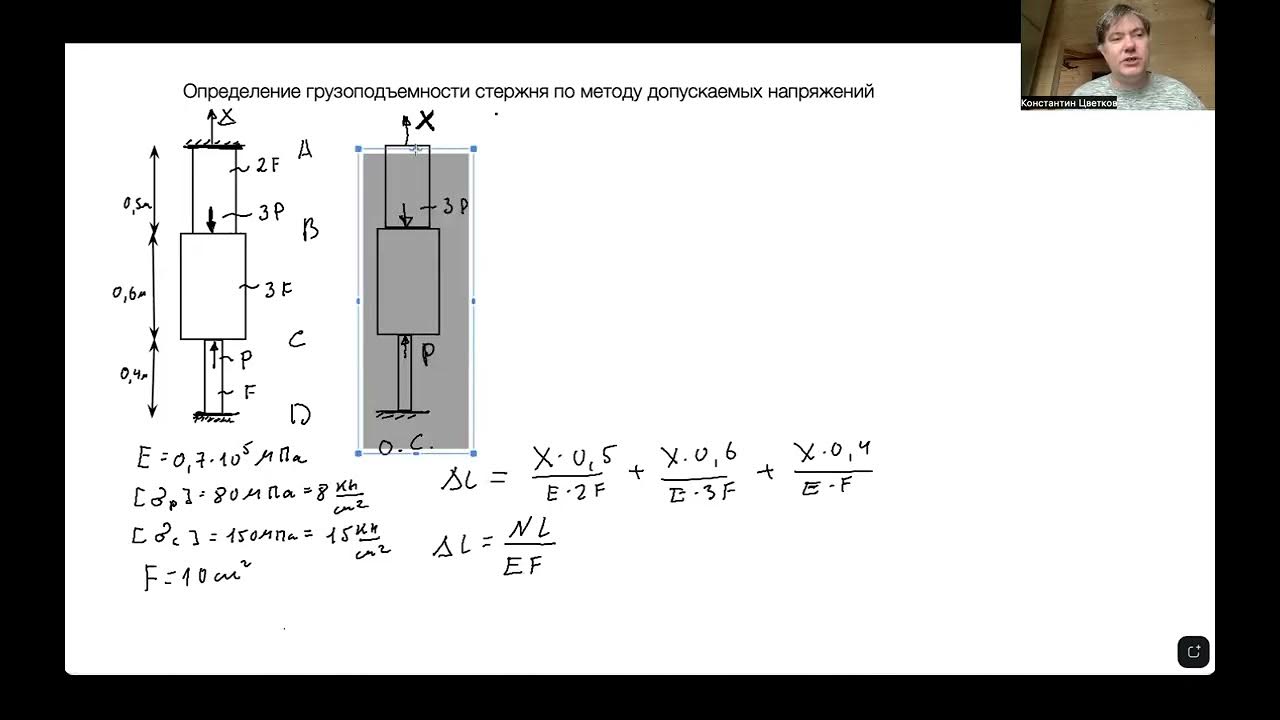 Метод допускаемых напряжений. Метод допускаемых напряжений