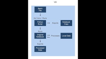 Automate Jupyter Notebook Runs