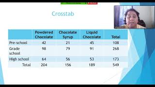 Introduction to Visual Data Description and Some Tabulation Methods