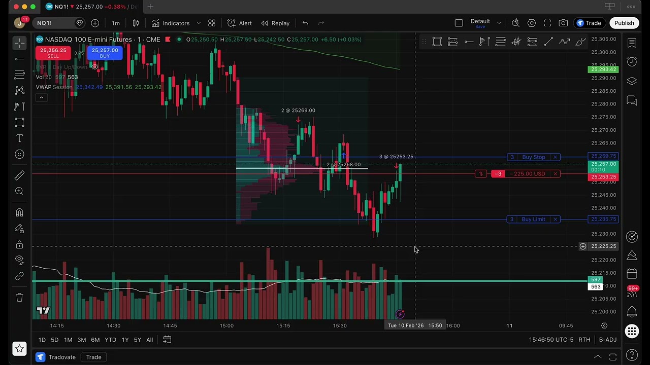 [-300 Loss] Green Log: Need to Make Less Mistakes Part 2