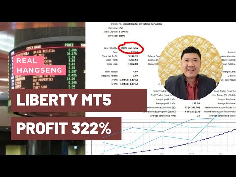 #RobotHangseng SETTINGAN PRESET ROBOT GRATIS HANGSENG SATU TAHUN PROFIT 322%