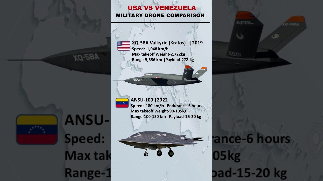 Military drone comparison between USA and Venezuela 