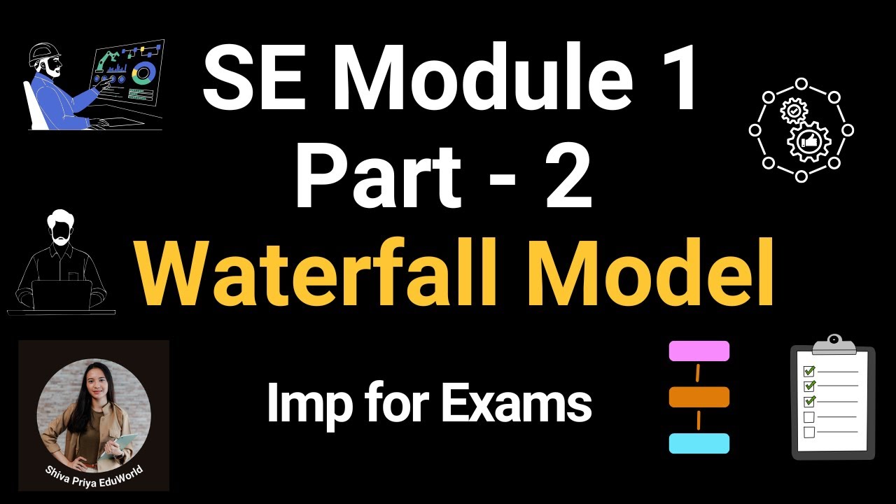 Waterfall Model in Software Engineering | Don't Miss - YouTube