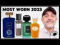 Most worn fragrances in 2023