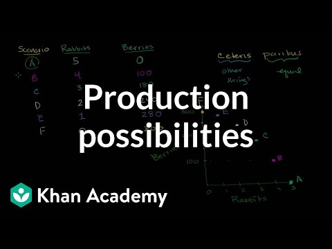 Video: The Frontier Of Possibilities