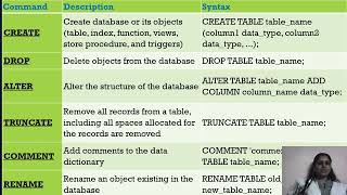 DDL- Data Definition Language