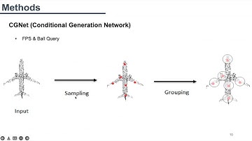 [220513] A Conditional Point Diffusion Refinement Paradigm for 3D Point Cloud Completion - 심재혁
