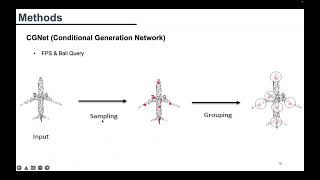 [220513] A Conditional Point Diffusion Refinement Paradigm for 3D Point Cloud Completion - 심재혁