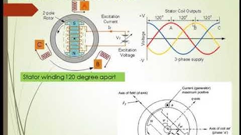 Lecture Topic Power System Stability, Day 2