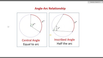 LCA Geometry Lesson 10.4 Use Inscribed Angles and Polygons