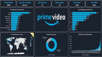 Create an Amazing EXCEL Dashboard in 28 minutes | Amazon Prime Video
