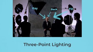 Lighting 101: Three-Point Lighting #Shorts