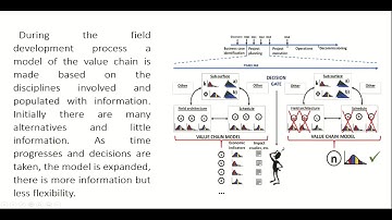 The field development process