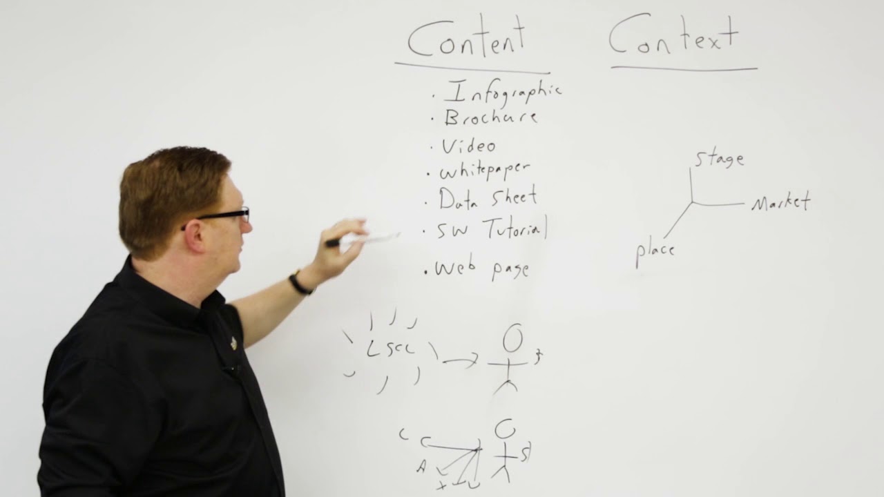 Introduction to Content & Context Marketing