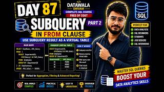 Day 87 | SQL Subquery in FROM Clause Explained | Subquery Part 2 | Practical Examples