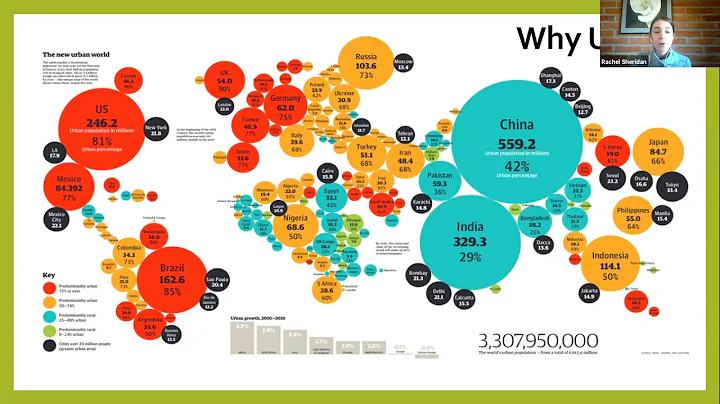 Webinar: Global Perspectives on Urban Forestry