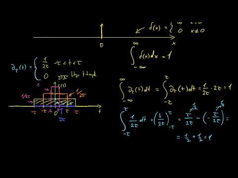 დირაკის დელტა ფუნქცია