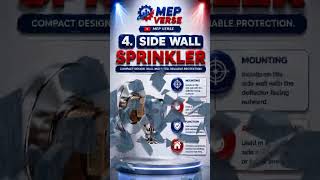 Types of Sprinkler Head | Fire Sprinkler System #trending #shortsfeed #viral #sprinklerhead #safety