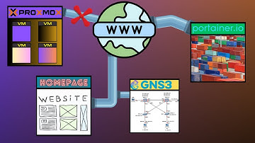Self host web services using Cloudflare zero trust