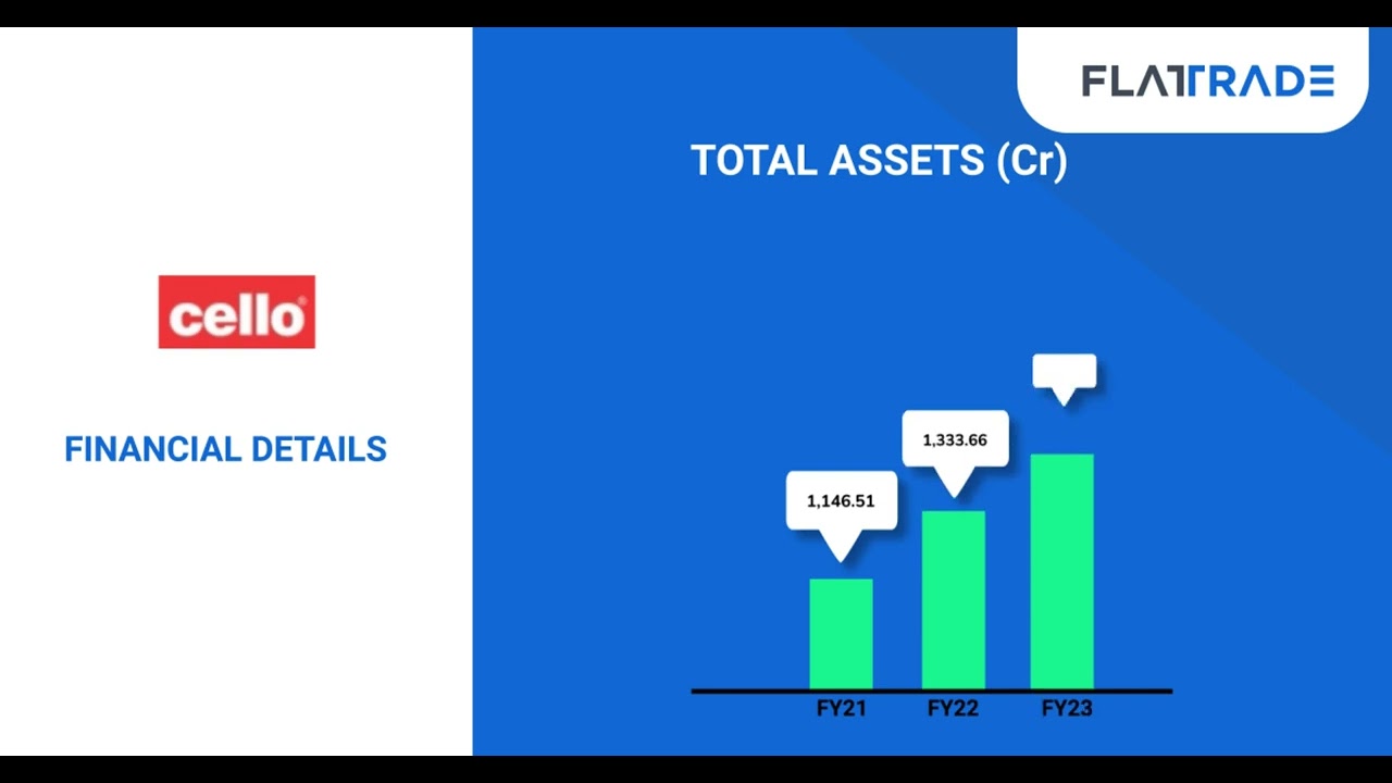 Cello World IPO Details | Cello World IPO Date | Cello World IPO Review