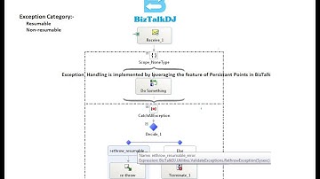 Exception Handling in BizTalk | Resume-able and non-resume-able | Persistence Point