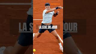 La Stat Du Jour Rune H. Vs Thompson J.