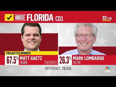 Gaetz Projected Winner In Florida Primary