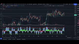 Wyckoff DISTRIBUTION UPDATE 2, LOWER TIMEFRAME FOUND