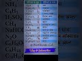 योगिकों के नाम और उनके रासायनिक सूत्र। #worldsgk #gk #gkshorts #chemistry #chemistryformula